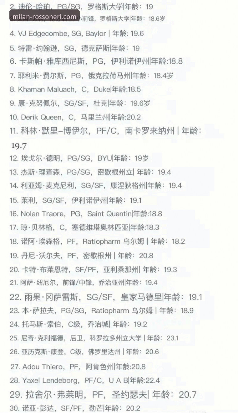 米兰官方正版购物iOS版 资深用户周明远分享NBA选秀观察:三名新秀顺位飙升背后的深度分析